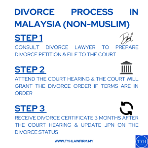 Divorce Process in Malaysia for Non-Muslims by TYH & Co. Divorce Lawyer Malaysia